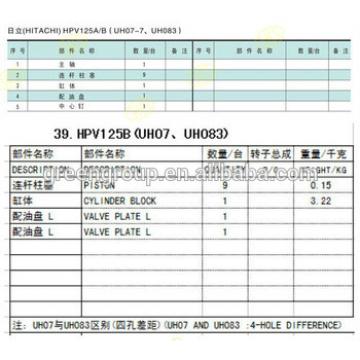 HPV125 hydraulic pump, HPV125 pump parts