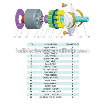 Reliable supplier for rexroth A10VO85 hydraulic pump and space part with high quality in stock