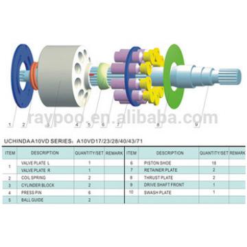 A10VD hydraulic piston pump parts
