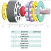 CHINA supplier or Parker PVXS130 pump parts