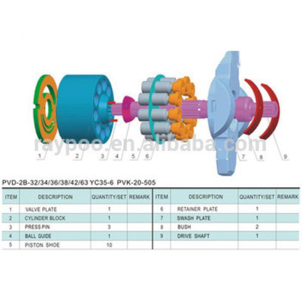 PVD-2B series hydraulic pump parts #1 image