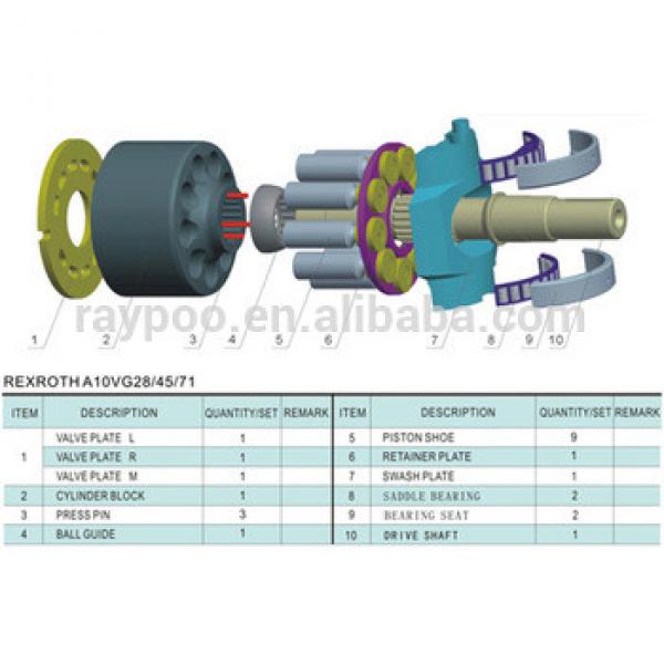 A10VG hydraulic pump parts #1 image